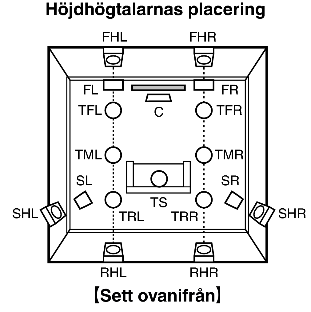 Pict SP Layout Top X64